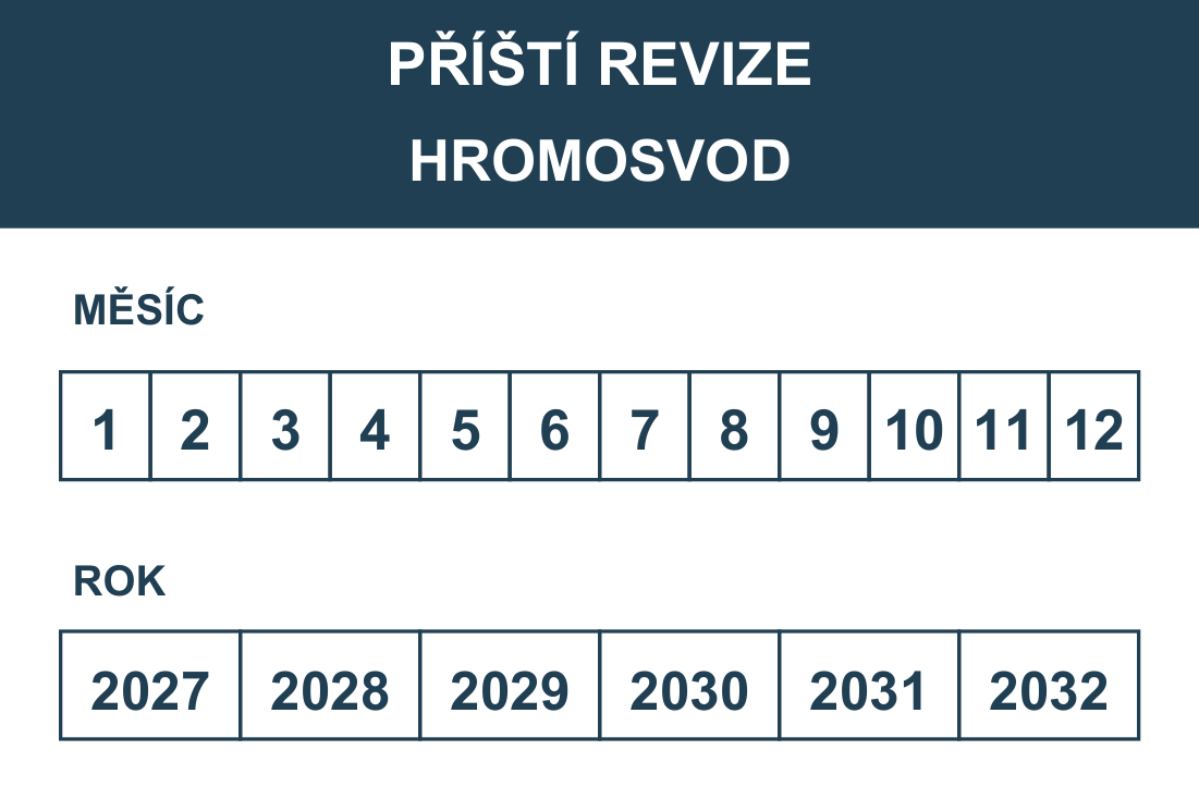 Revizní štítek – Hromosvod – kalendář 2027–2032